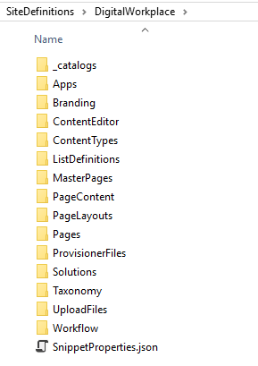 The folders for the DigitalWorkplace site package